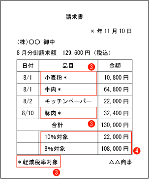 軽減税率請求書