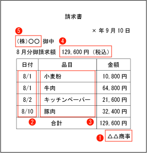 軽減税率請求書